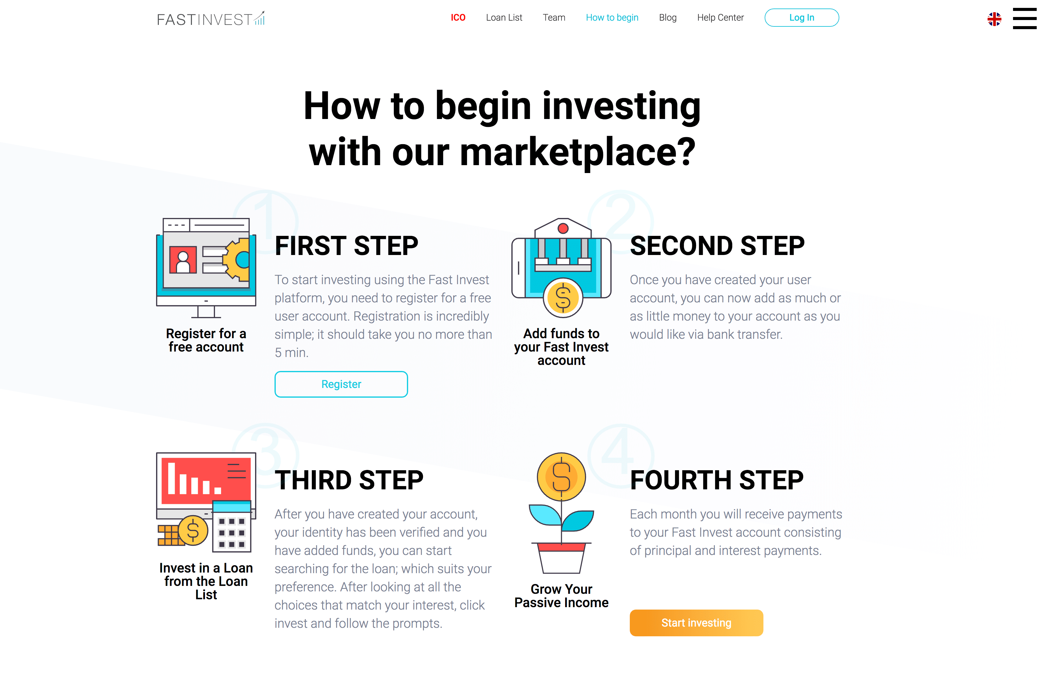 Fast invest crowdlending investment