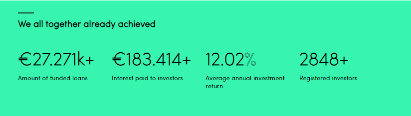 de bedste crowdlending og peer to peer lending platforme i 2018 5