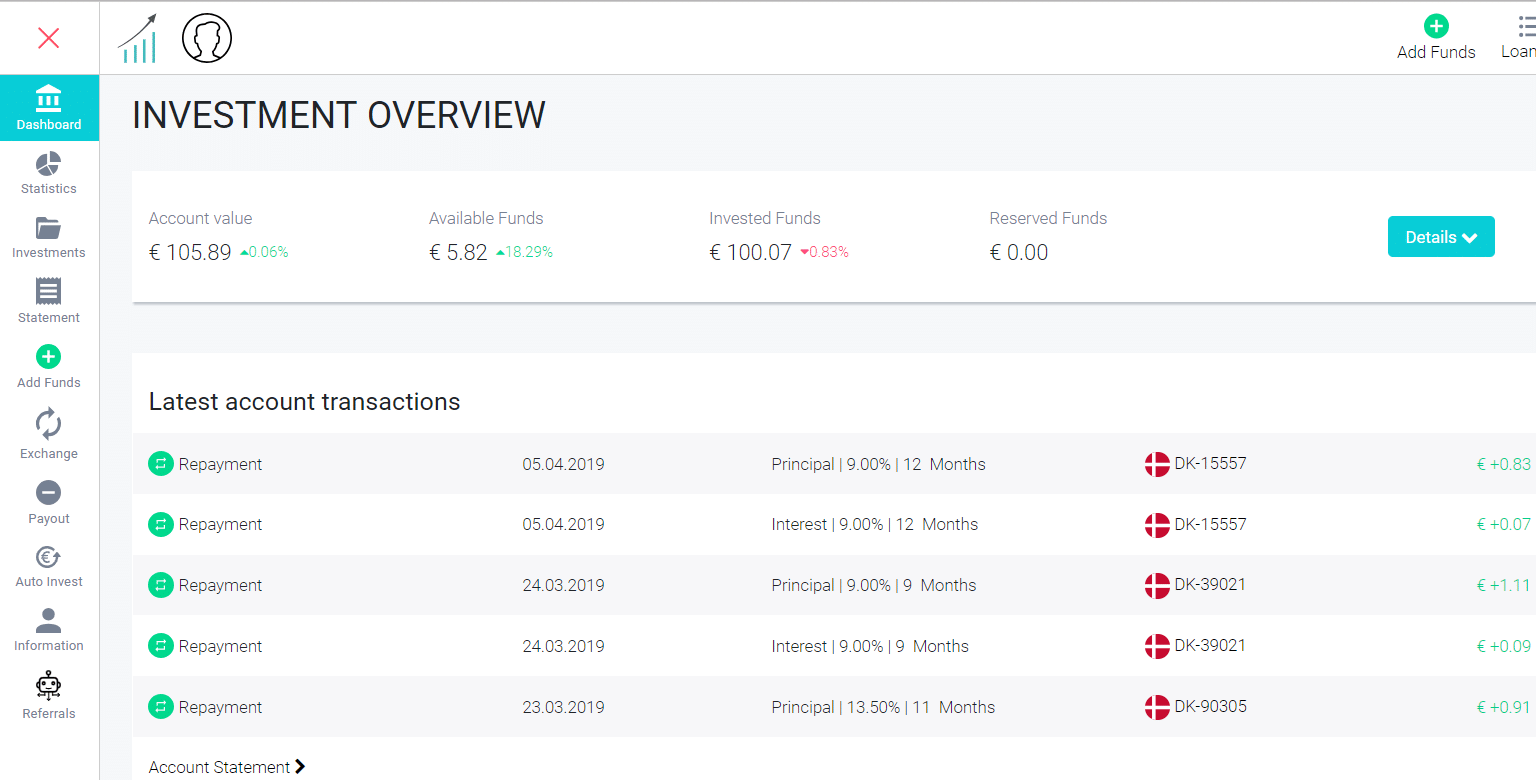fast invest crowdlending platform